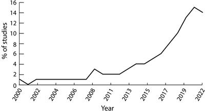 Data-driven digital health technologies in the remote clinical care of diabetic foot ulcers: a scoping review